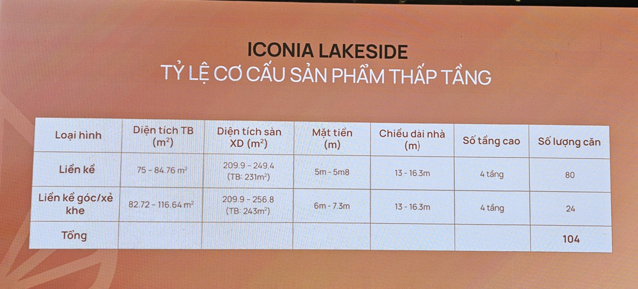 thấp tầng dự án iconia lakeside 54 tố hữu