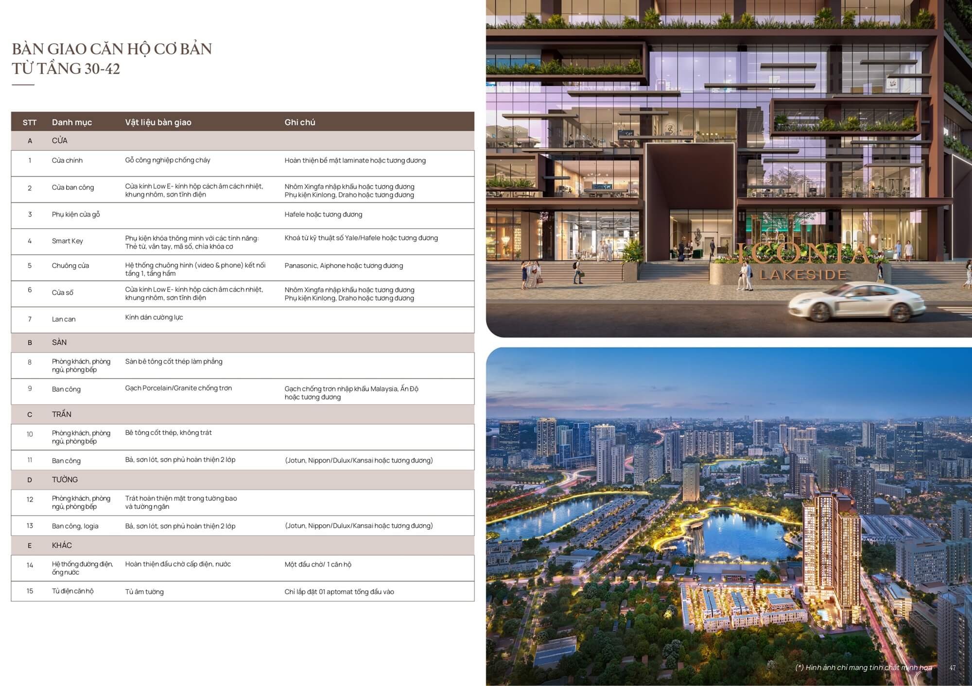 danh mục nội thất bàn giao căn hộ iconia lakeside 54 tố hữu